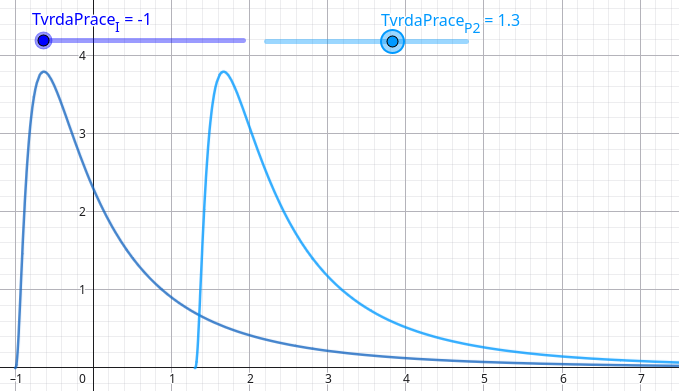 Tvrdá a tvrdší práce