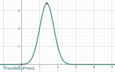 Svět práce a provozu
