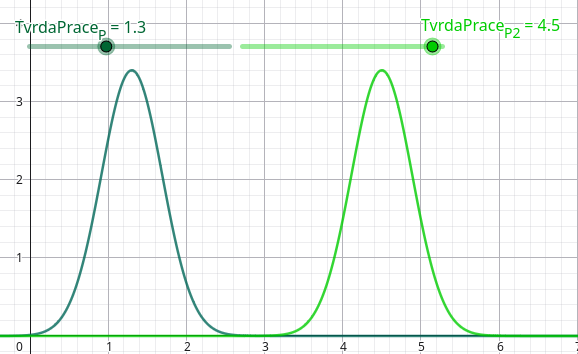 Tvrdá a tvrdší práce